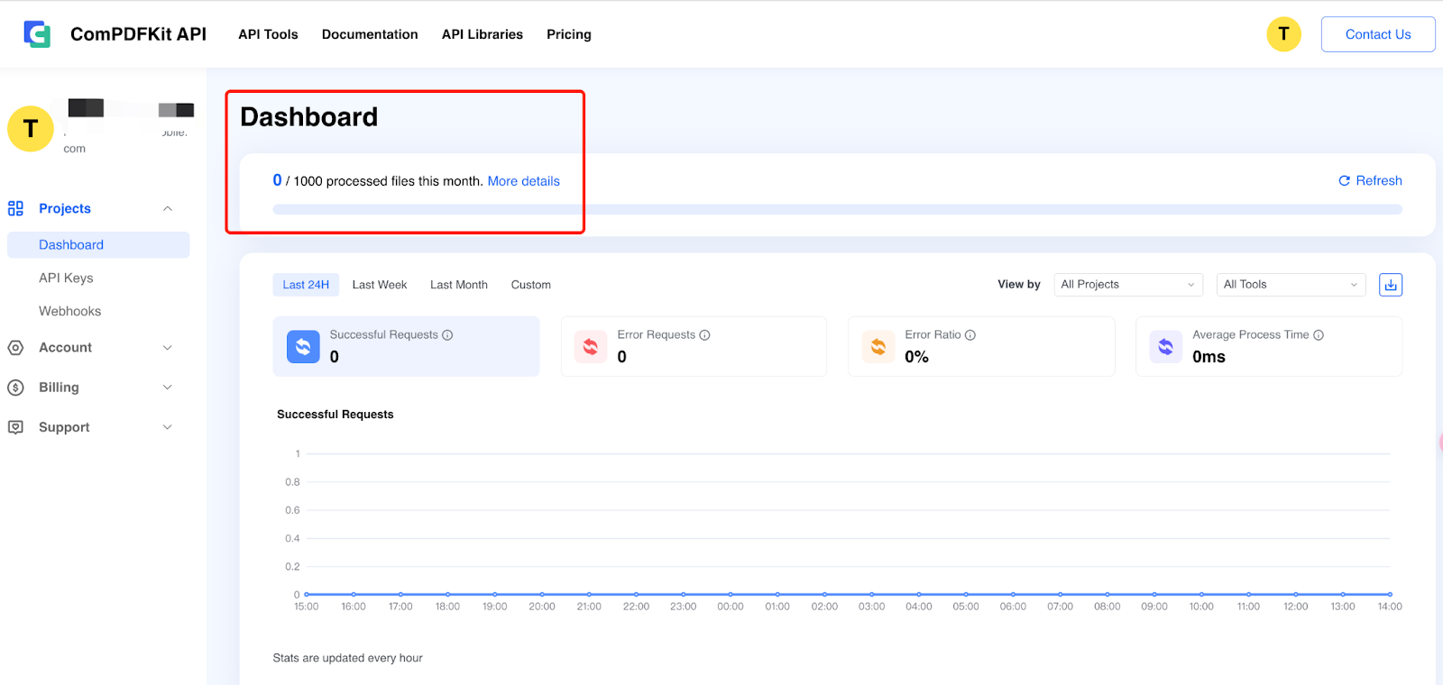 Dashboard of ComPDFKit API