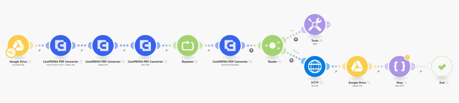 blog-convert-pdf-to-google-sheet-on-make-with-compdf