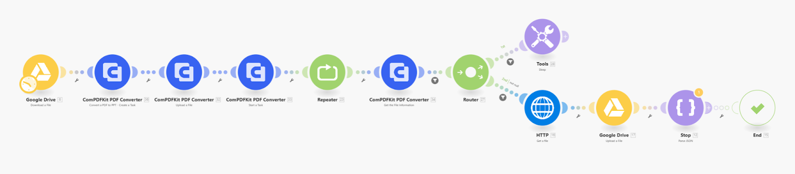 workflow about how to convert a PDF to Google Slides