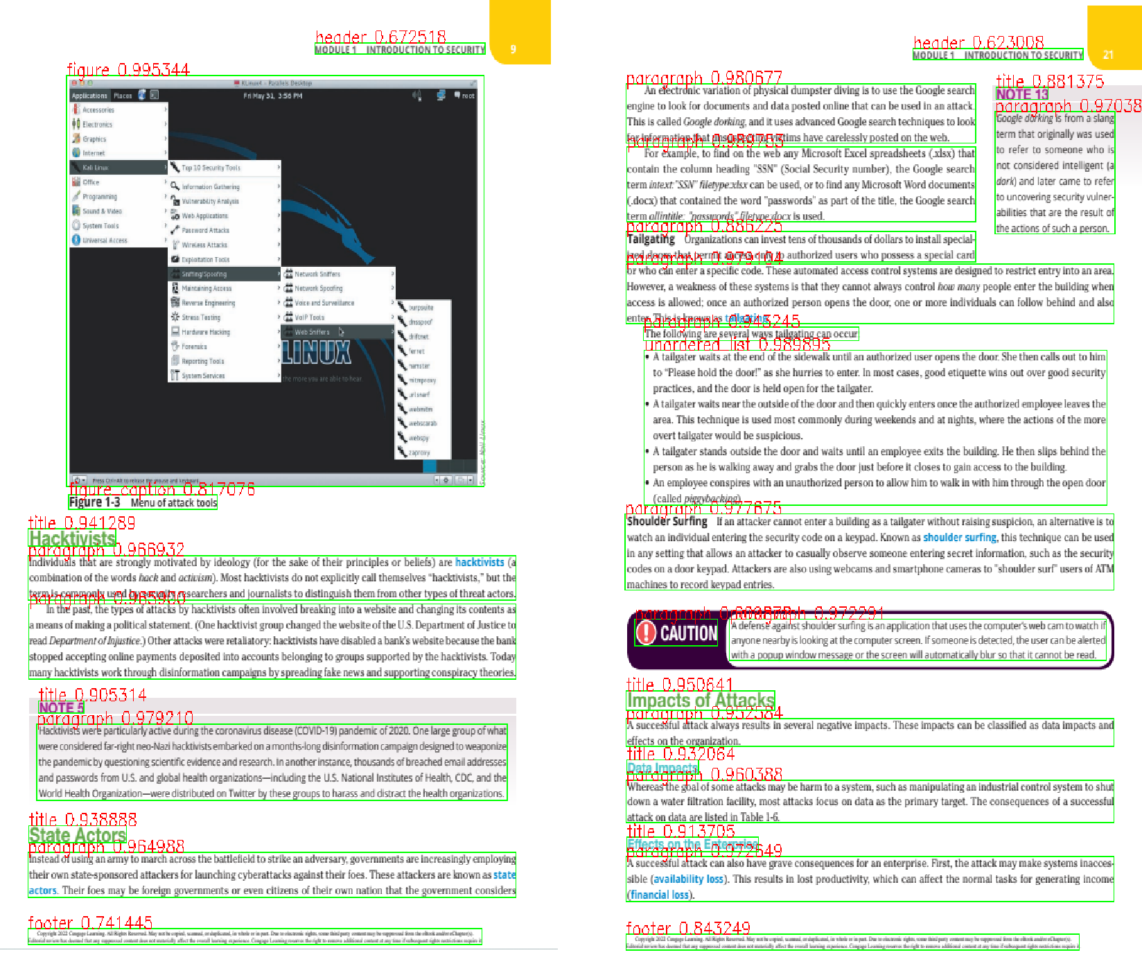 pdf page elements header footer