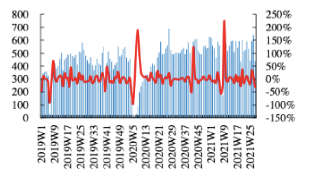 challenges-in-charts-and-images