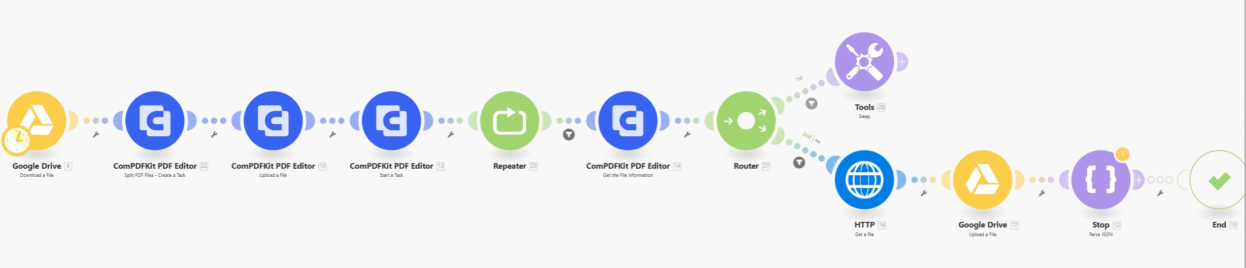 Build Auto-Workflows to Split Google Drive PDFs on Make - Whole Workflow