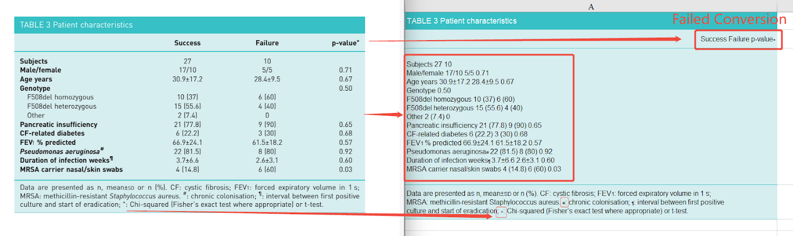 common-format-issue-of-how-to-convert-pdf-to-excel-without-losing-formatting