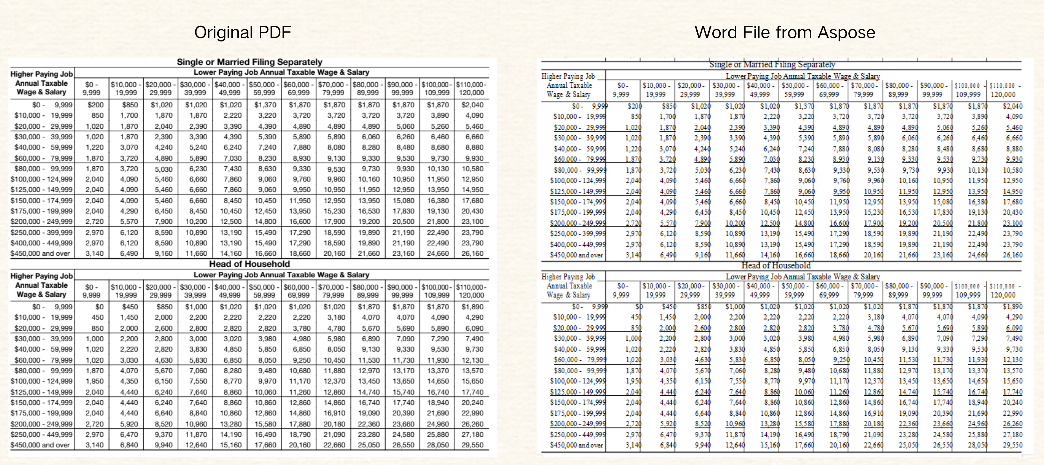 Aspose_Converted Word File with tables