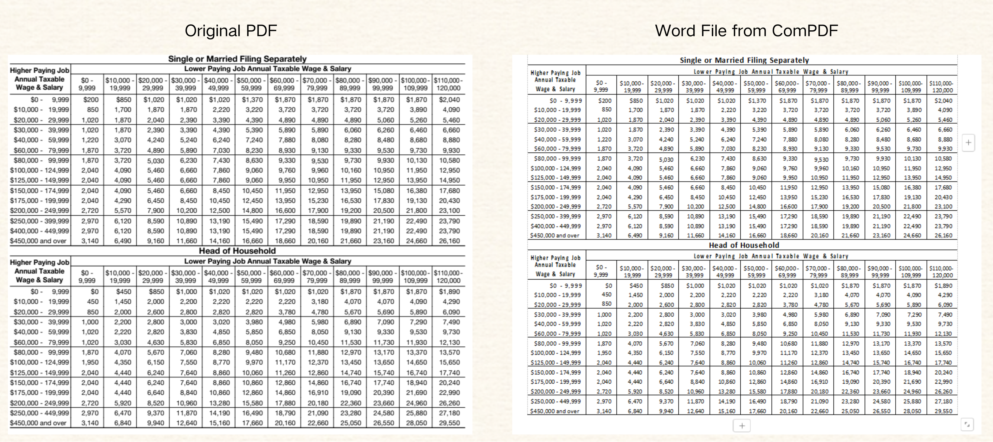 PDF to Word withtables - ComPDF