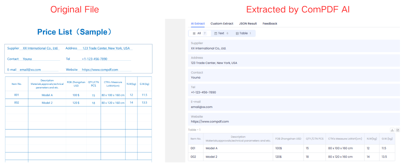 Intelligent document extraction for price list | ComPDF
