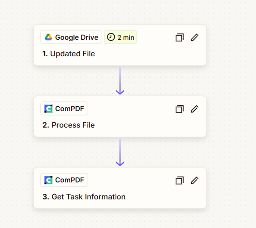 complete workflow on zapier