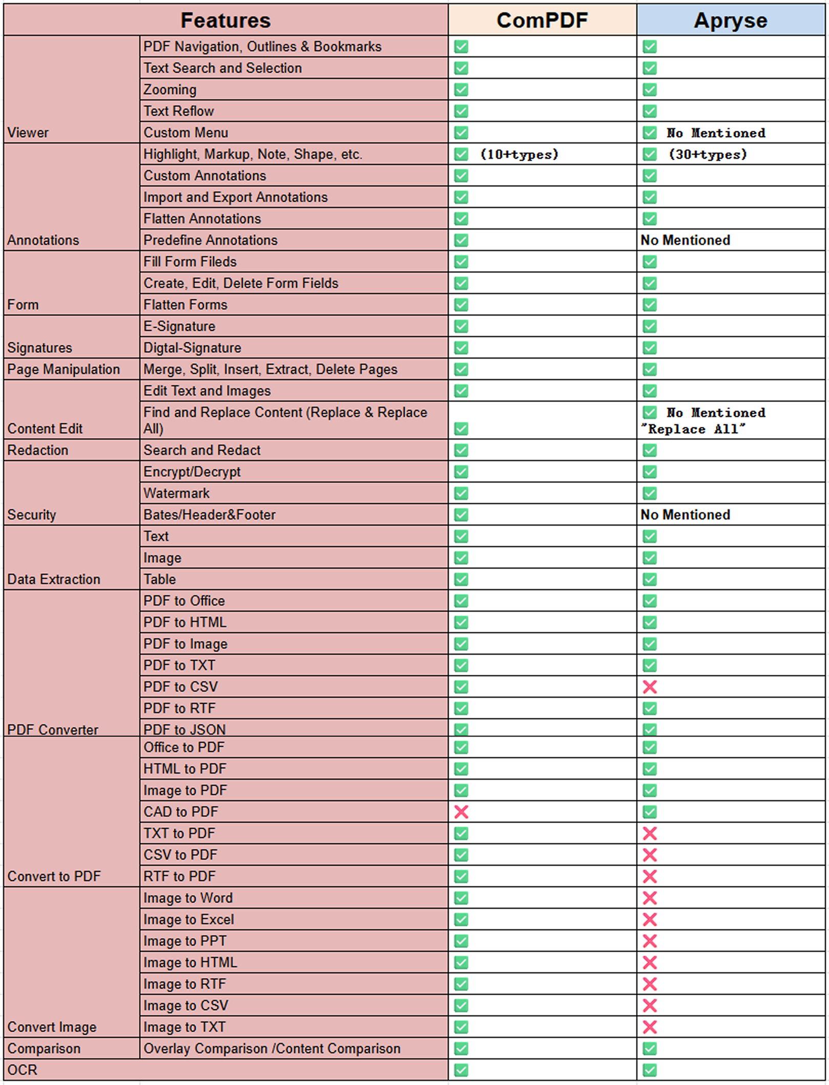 features-compdf-vs-apryse