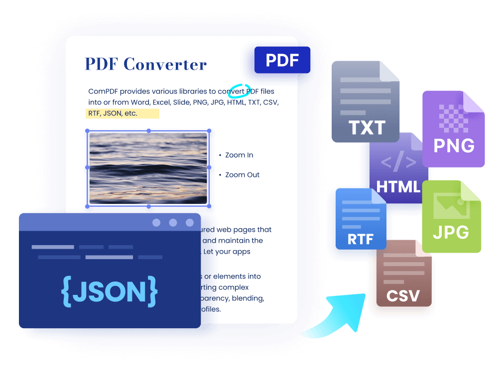 conversion of PDFs or images into various formats | ComPDF