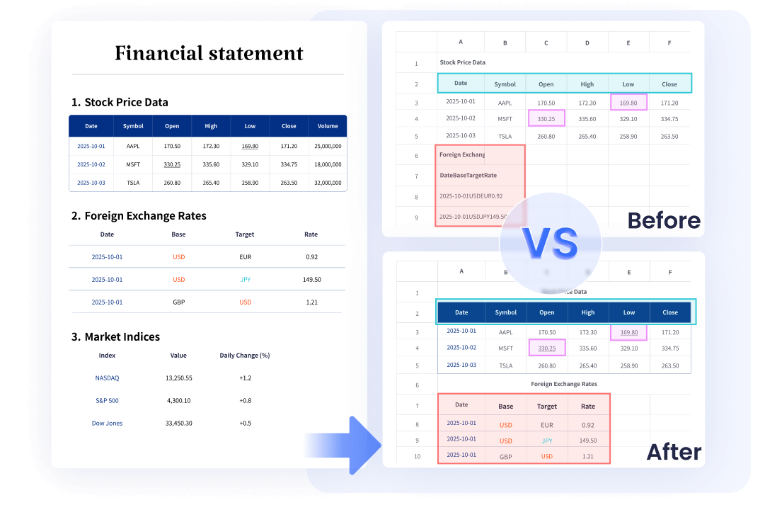 convert annual reports PDF into Excel